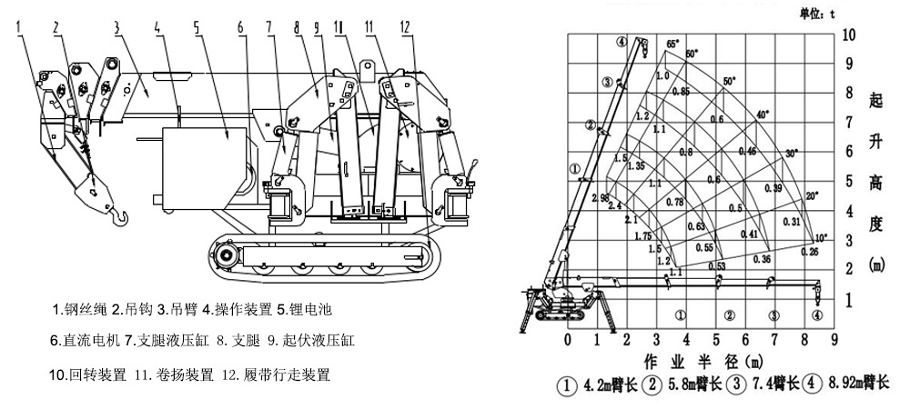 3t新能源蜘蛛吊车曲线表.jpg